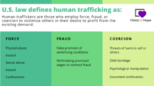 U.S. law human trafficking definition